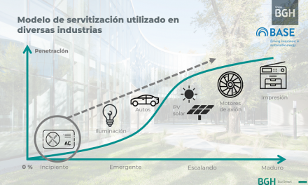 El modelo “Cooling as a Service” llega a la  Argentina